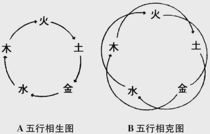 金木水火土命查詢表（五行命相查詢表）