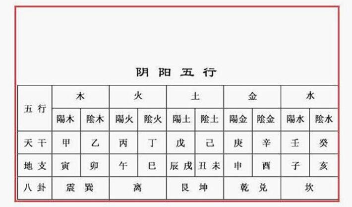 [轉載]金木水火土查詢表，很方便的哦，看看你是什麼命