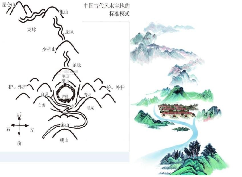 能不能分清風水中科學、神秘和迷信的成分？