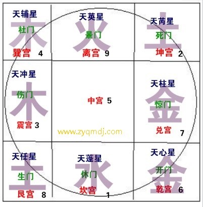 火影忍者669話「八門遁甲之陣!」_曌武遁甲學_遁甲