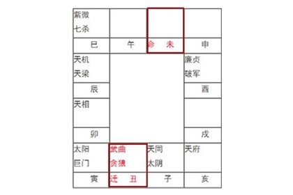 命宮無主星長相怎麼樣_命宮無主星_命宮無主星的幾種情況