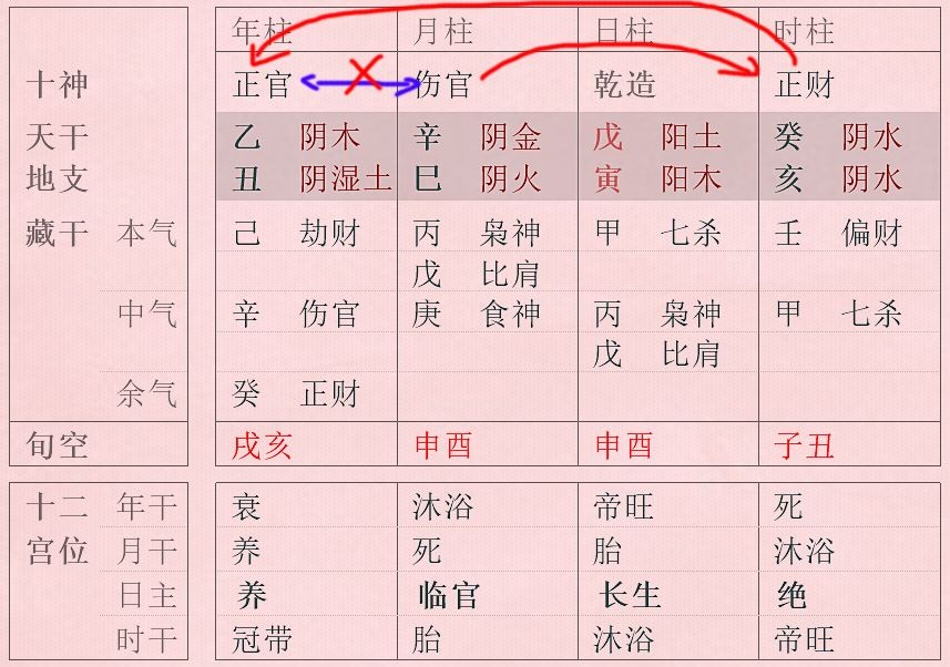 八字乙木代表什麼意思