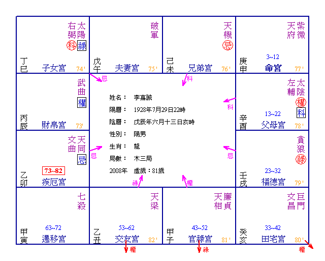 命宮無主星什麼意思_命宮無主星長相怎麼樣_命宮無主星