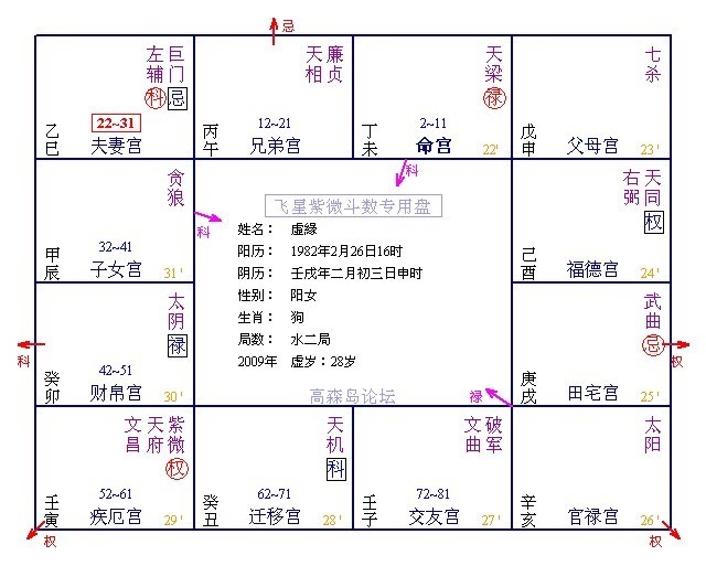 命宮無主星長相怎麼樣_命宮無主星_命宮無主星什麼意思