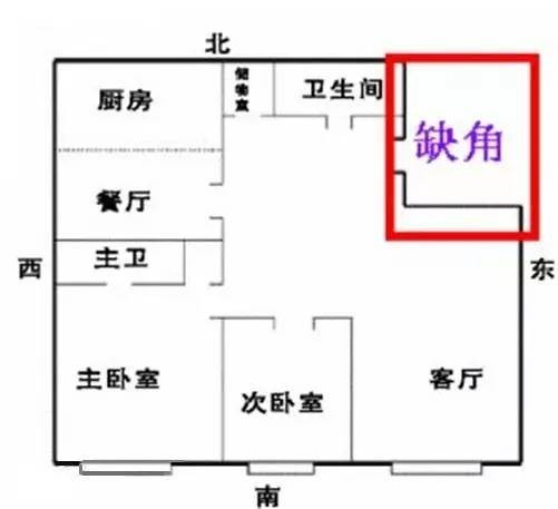 鐵皮房下建房子風水_房子的風水_來自百度知道|報錯 房子的風水會影響職場運勢