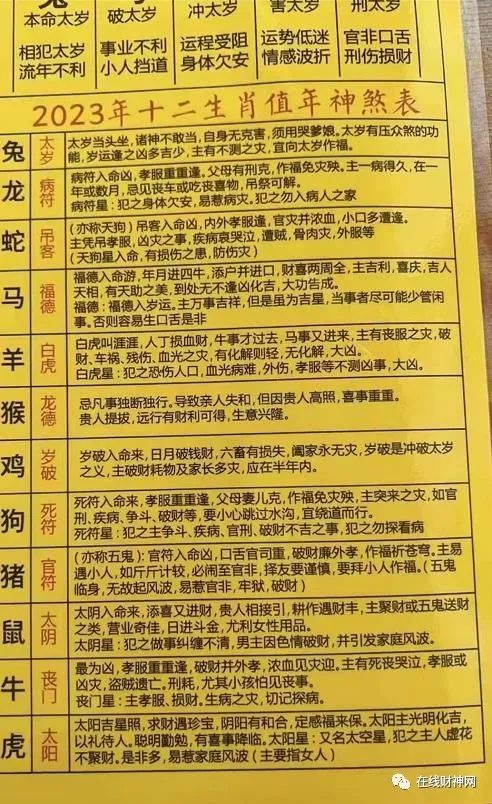 隻有專業才能正規，網上錯誤的2023年十二生肖神煞表