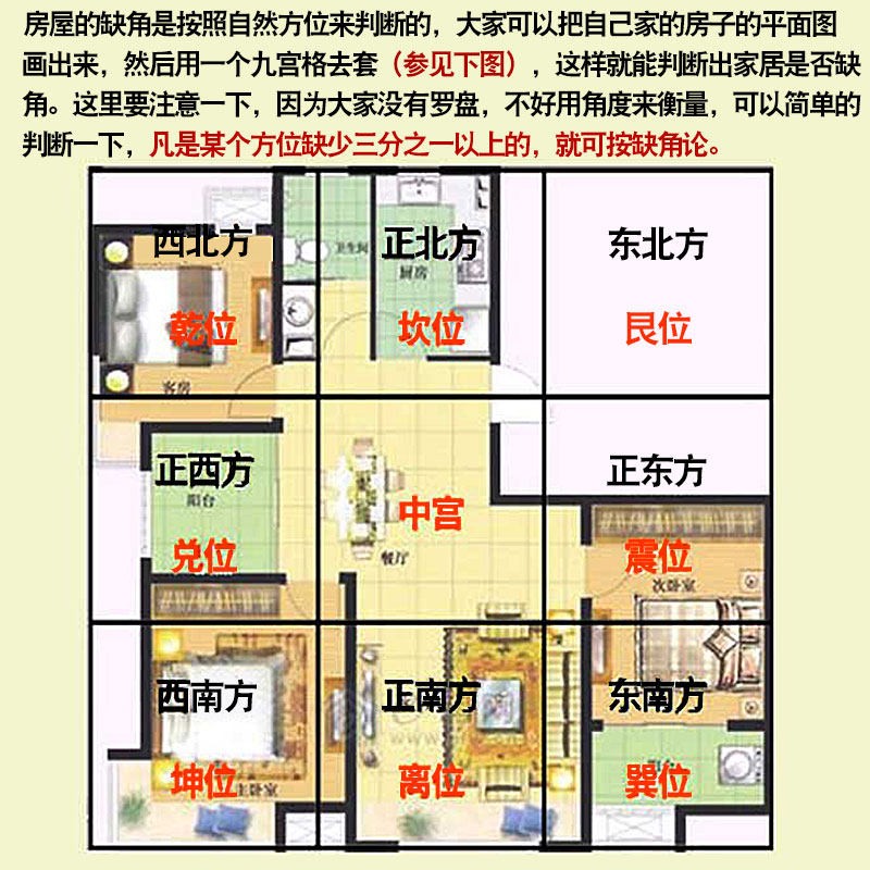 住宅道路風水圖解大全_住宅地形風水圖解_住宅風水圖解大全