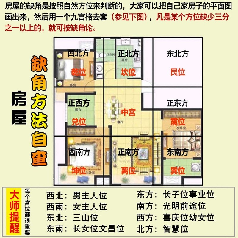 房屋風水大全圖解