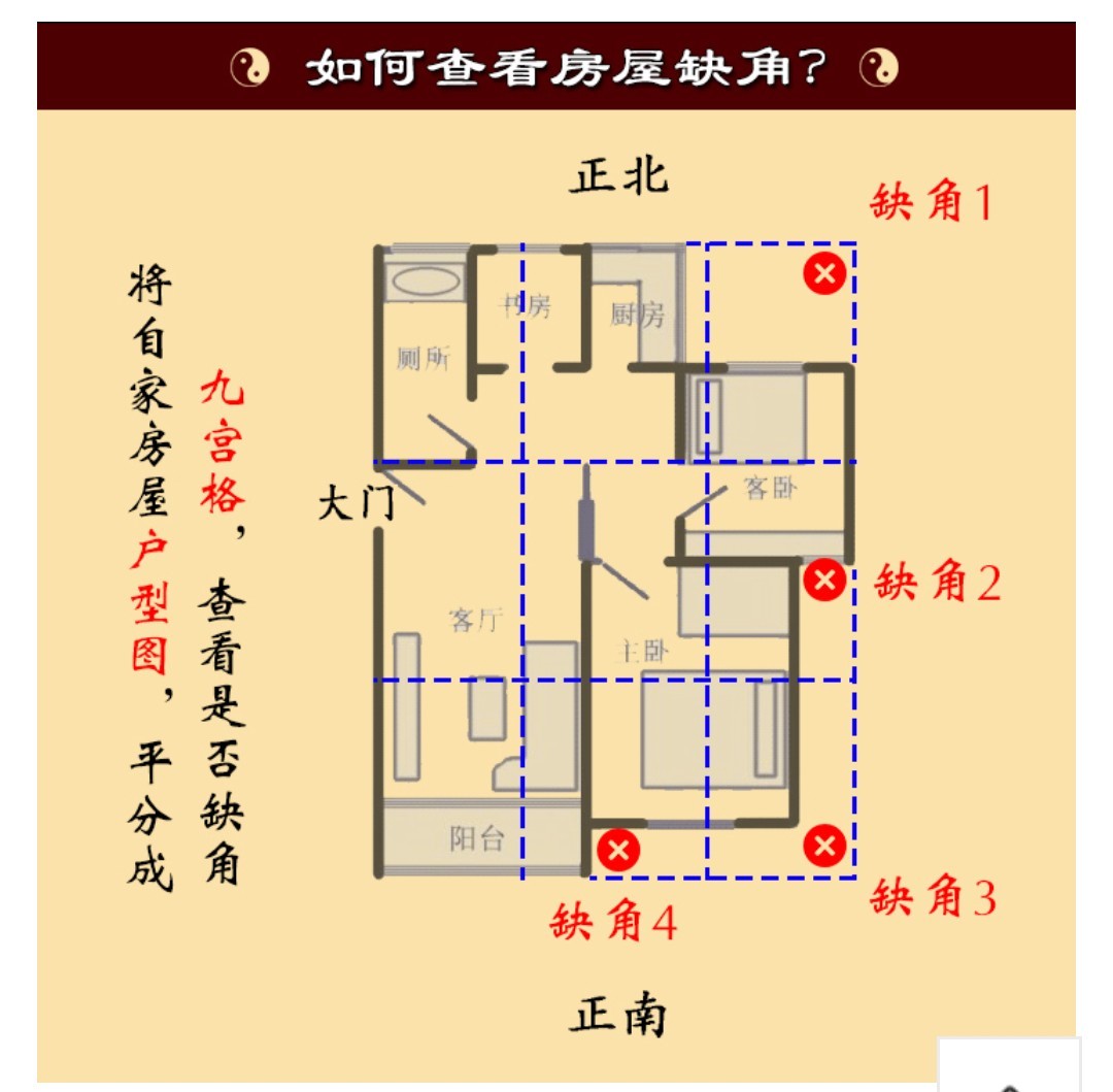 住宅風水圖解大全_住宅地形風水圖解_住宅道路風水圖解大全