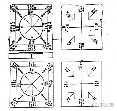 論九宮與八卦的關系