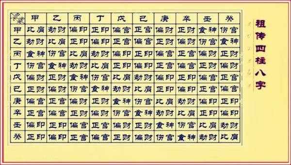 八字預測學入門