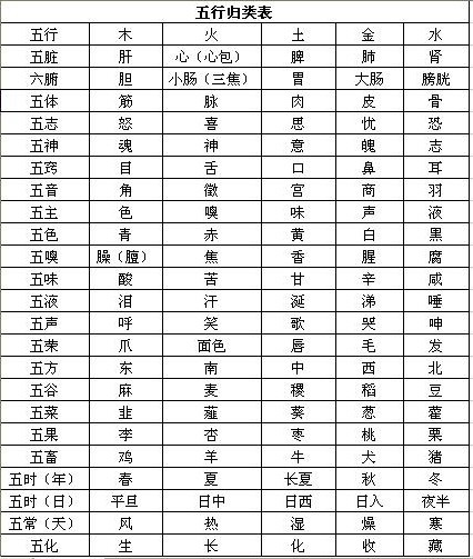 金木水火土命查詢表圖出生時間 怎麼查_金木相克怎麼化解 性格特點詳解