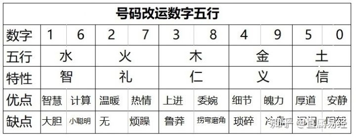 五行表查詢_金木水火土五行查詢表_水火木金土五行怎麼搭配