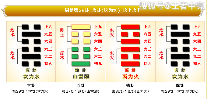 周易第29卦坎卦詳解 (坎為水)_坎上坎下