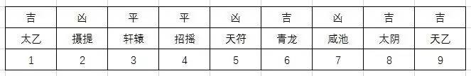 奇門遁甲丨日家奇門詳解（修正版）