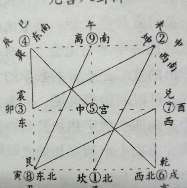 眼皮跳測吉兇是科學還是迷信_玄學是迷信還是科學_科學玄學大論戰