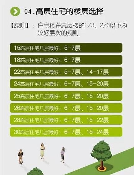 家住幾樓最旺你？買房租房千萬別瞎選樓層!