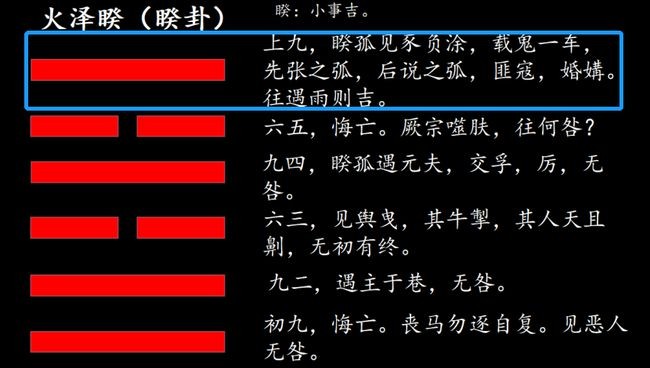 萃卦_風水渙卦變風雷益卦_歸妹卦是好卦還是壞卦