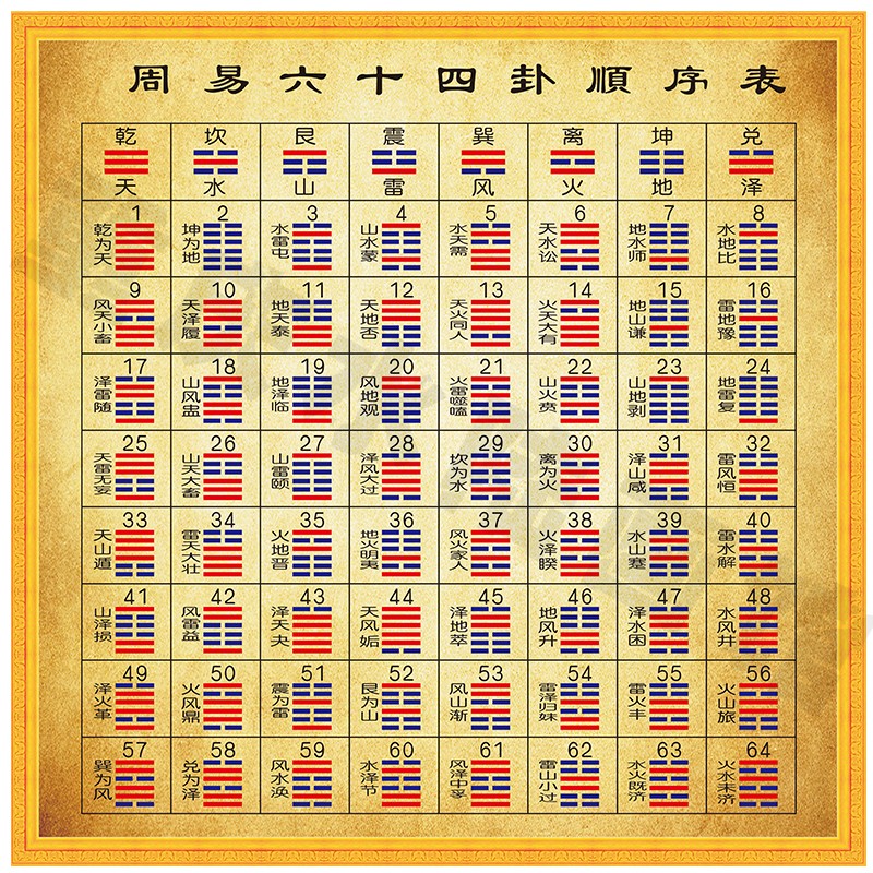 中孚卦_風澤中孚卦問婚姻_風澤中孚卦事業