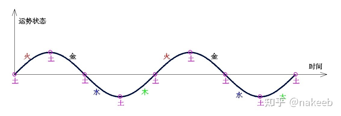 陰陽五行的本質是什麼？