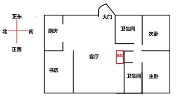 風水房屋存在的問題_房屋風水真的存在嗎_風水學房屋