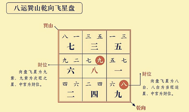 奇門遁甲四要素--地盤、天盤、人盤、神盤