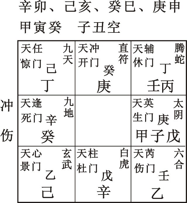 奇門遁甲值使門內在因素