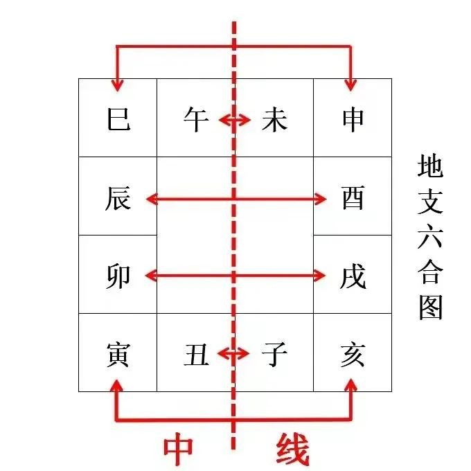 天幹地支對應五行_五行/天幹/地支對照表_天幹地支在五行中的排列