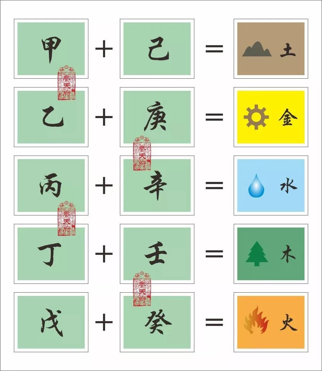 五行/天幹/地支對照表_天幹地支對應五行_天幹地支在五行中的排列