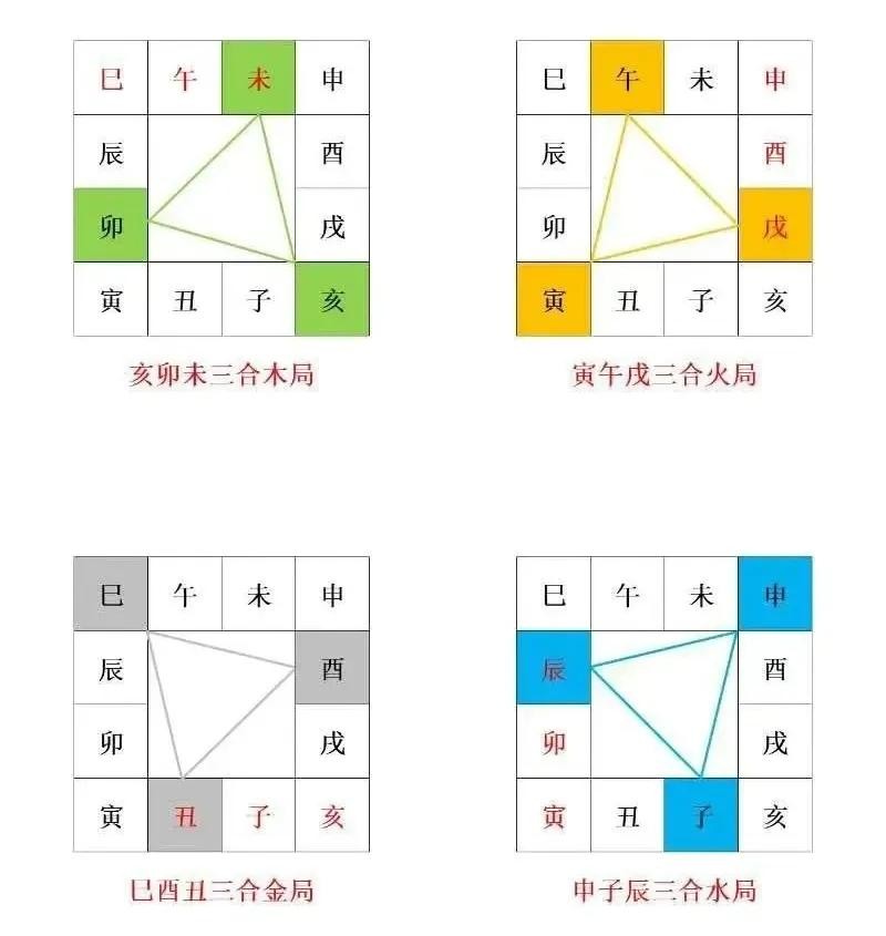 天幹地支在五行中的排列_天幹地支對應五行_五行/天幹/地支對照表