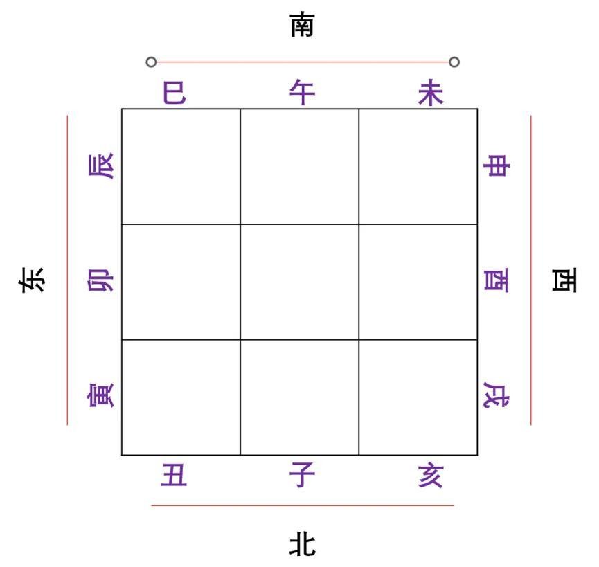 五行/天幹/地支對照表_天幹地支對應五行_天幹地支在五行中的排列