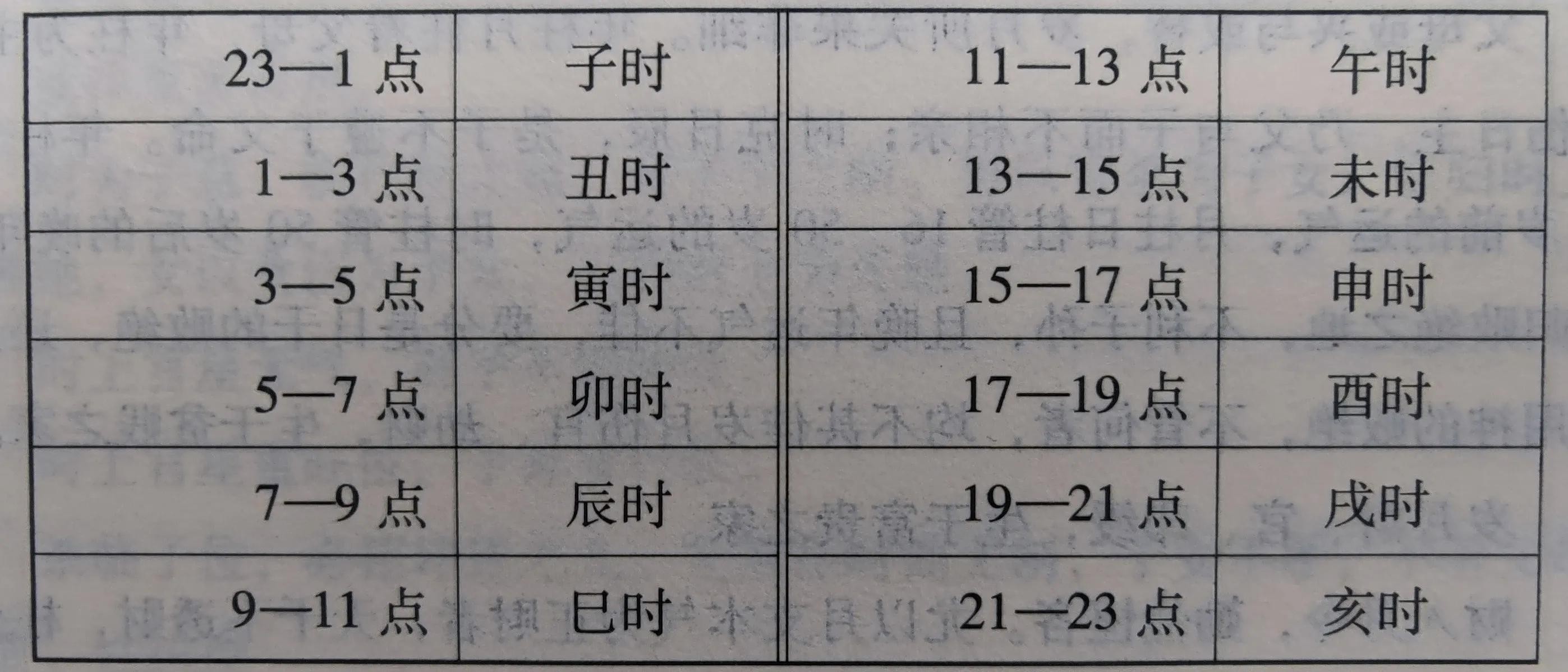 天幹地支對應五行_天幹地支在五行中的排列_五行/天幹/地支對照表