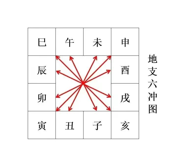 天幹地支在五行中的排列_五行/天幹/地支對照表_天幹地支對應五行