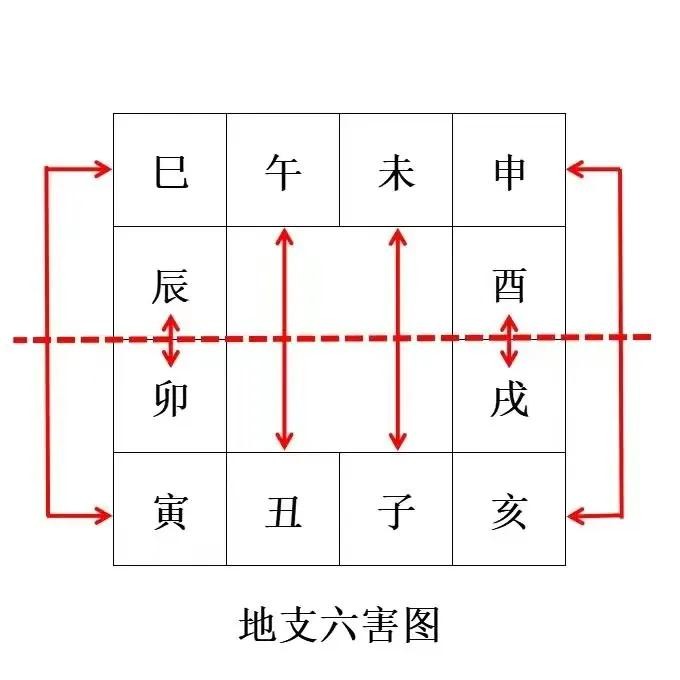 天幹地支對應五行_天幹地支在五行中的排列_五行/天幹/地支對照表