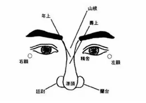 鼻梁上有痣命好不好？鼻梁上有痣代表著什麼？