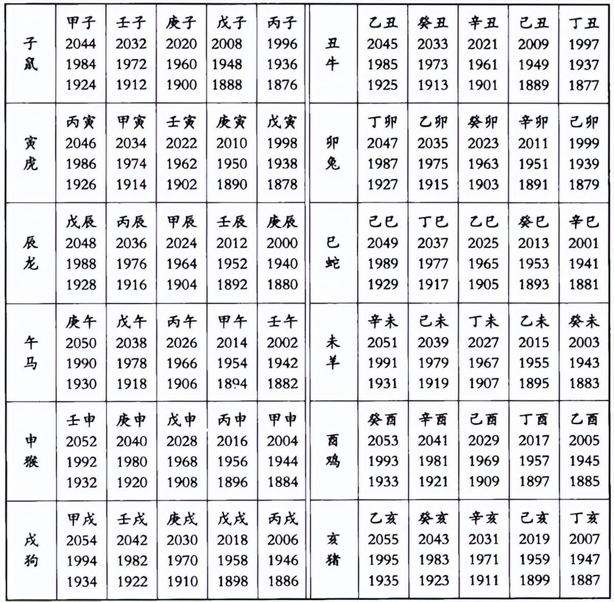 輕松讀懂天幹地支五行學說，學會了嗎？