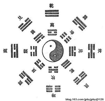 卦象查詢_周易卦象64卦象圖解_64卦象