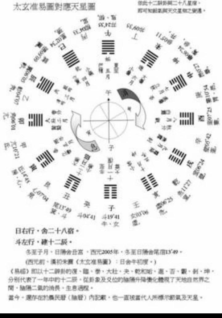 師說：陰陽.五行.天幹地支