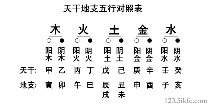 五行漫談（三）—與天幹地支季節方位的關系