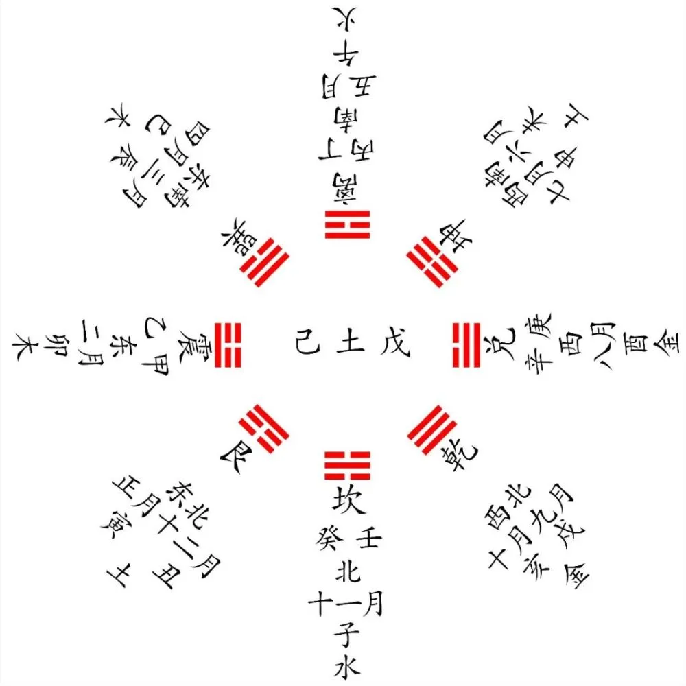 天門和地戶在哪兒，人身上有天門地戶嗎？