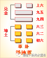 周易第45卦（萃卦）詳解