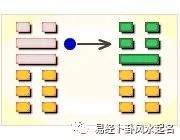 卦象周易_周易解卦_周易第48卦詳解