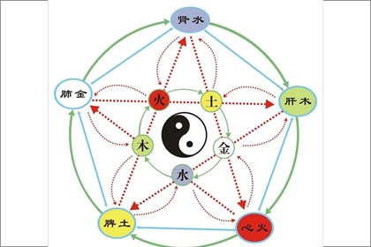 分析戊寅城頭土命是怎麼樣的