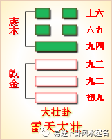 周易第34卦（大壯卦）詳解