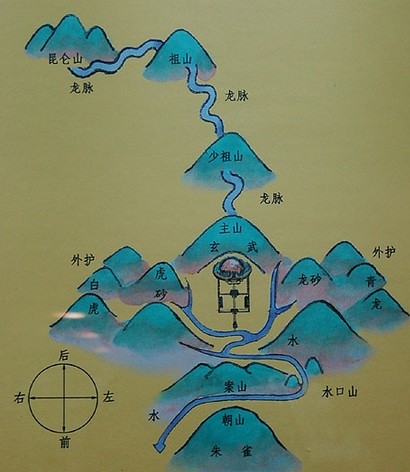 北京涿州墓地朝向哪個方向好？這些風水講究不得不看