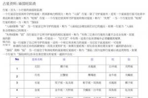 紫微星曜廟旺利陷表 紫微鬥數星曜廟旺表