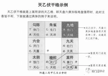 奇門遁甲鐵口直斷36種疾病：天地盤與手機號組合對照分析法則