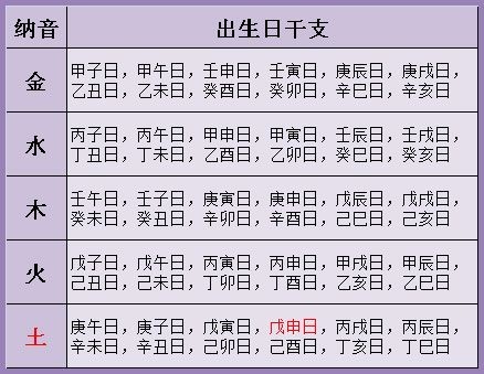 八字算命婚姻免費測試入口：八字婚姻算命占蔔免費測試鏈接