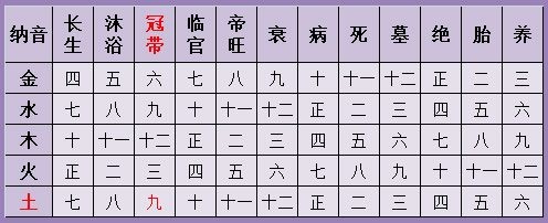 八字算命婚姻免費測試入口：八字婚姻算命占蔔免費測試鏈接圖片2