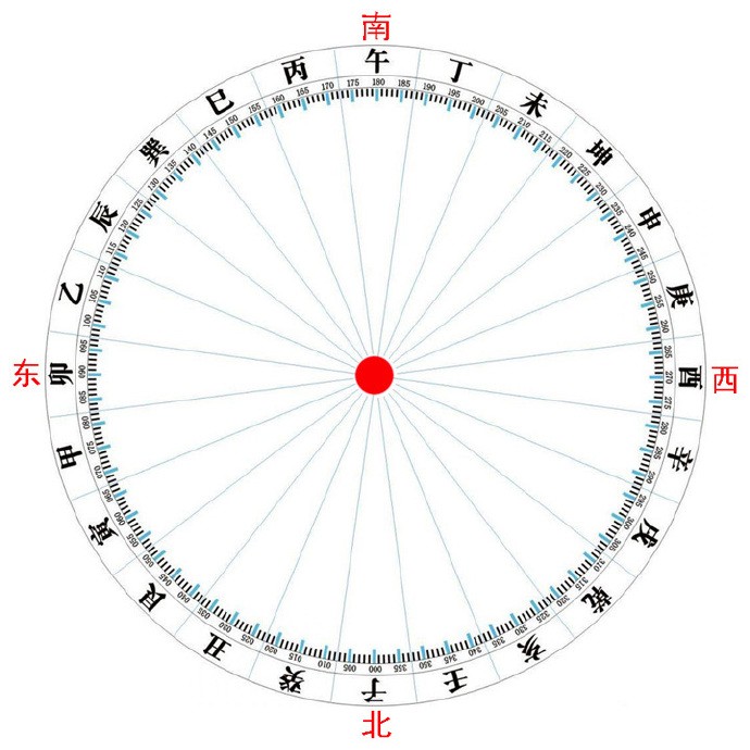 陽宅風水系列之“兇吉水法”